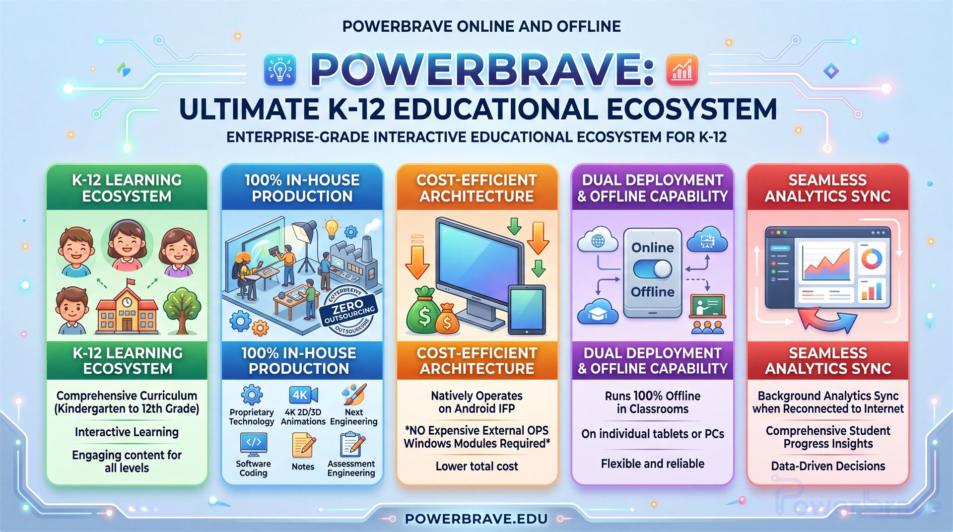 PowerBrave AI Software